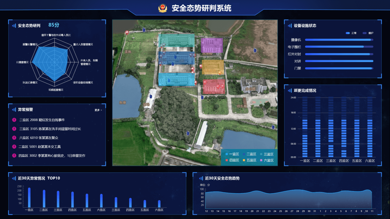 安全態(tài)勢(shì)研判系統(tǒng)產(chǎn)品界面